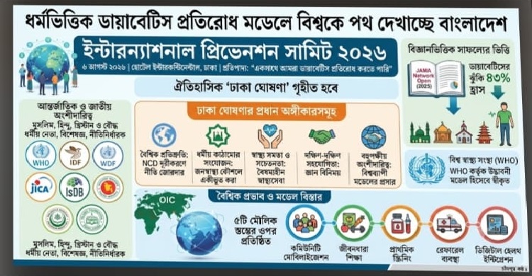 ধর্মভিত্তিক ডায়াবেটিস প্রতিরোধ মডেলে বিশ্বকে পথ দেখাচ্ছে বাংলাদেশ