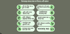 জিলহজের প্রথম ১০ দিনের আমল