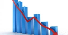 কমলো অর্থনৈতিক প্রবৃদ্ধি: দ্বিতীয় প্রান্তিকে মাত্র ৩.০৩%