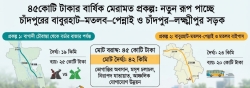 নতুন রূপ পাচ্ছে বাবুরহাট-মতলব-পেন্নাই ও চাঁদপুর-লক্ষ্মীপুর সড়ক