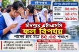 চাঁদপুরে এইচএসসিতে   বড় ধরনের ফল বিপর্যয় : পাসের হার ৪৫.৩৫ শতাংশ